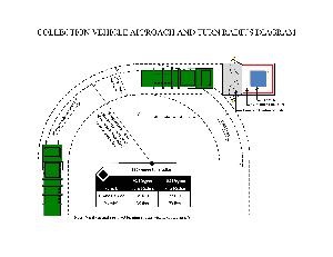 Collection vehicle approach and turn radius diagram