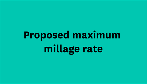 Proposed maximum millage rate
