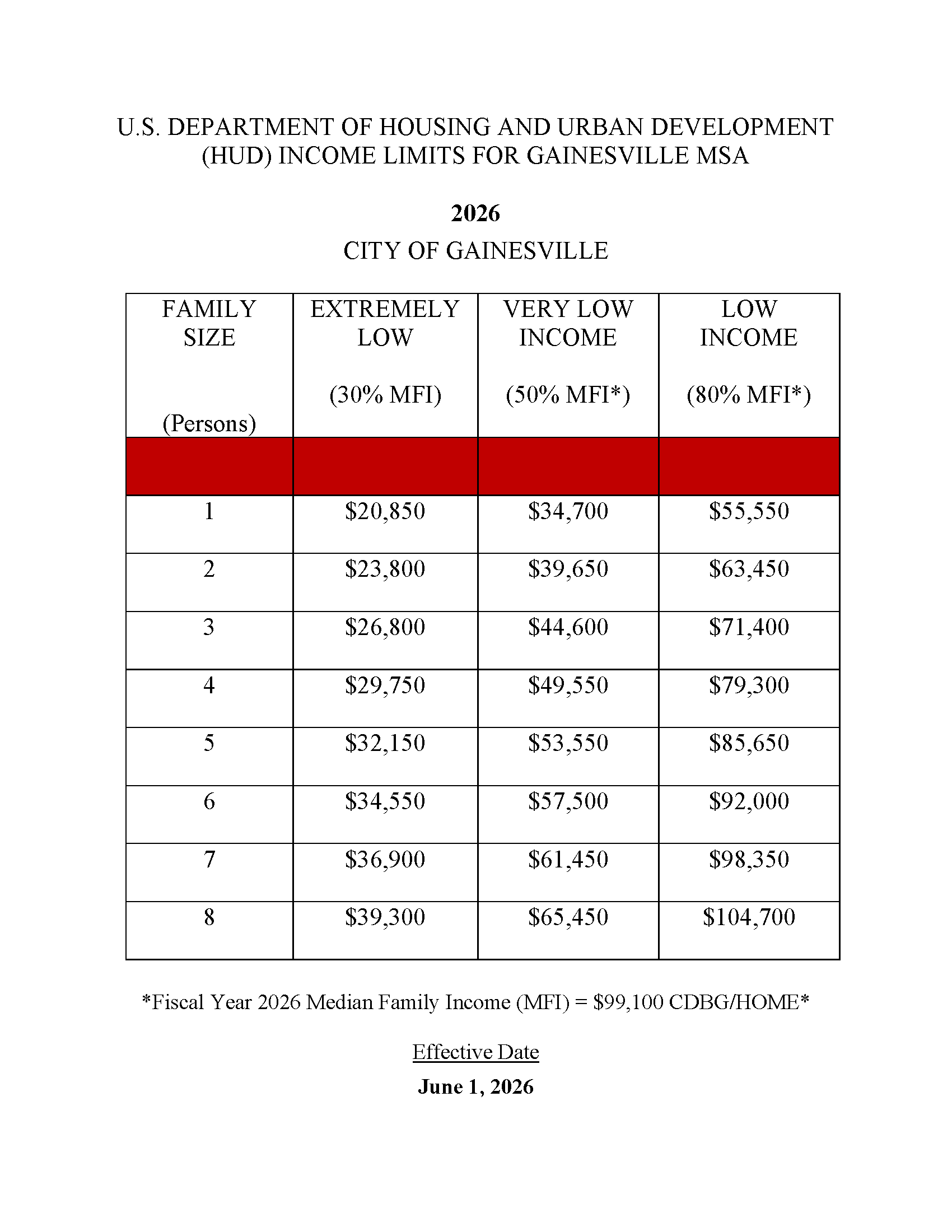 2026-HUD-INCOME-LIMITS-CDBG-HOME-Eff.-06-01-26-003.png