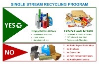 Generic Single Stream Recycling Signs
