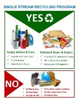 Generic Single Stream Recycling Signs