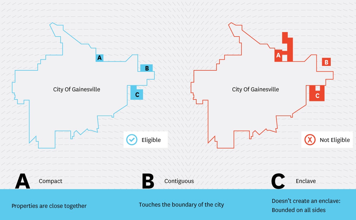 annexation visual-yes or no