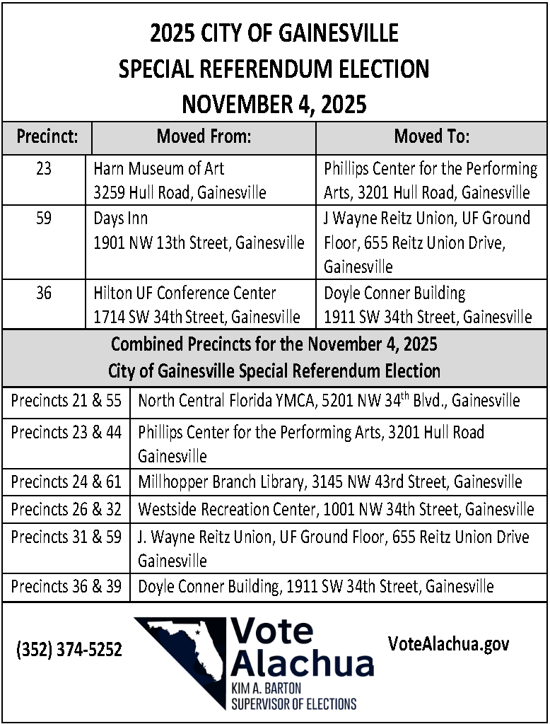 2025 COG Polling Place Changes for Referendum