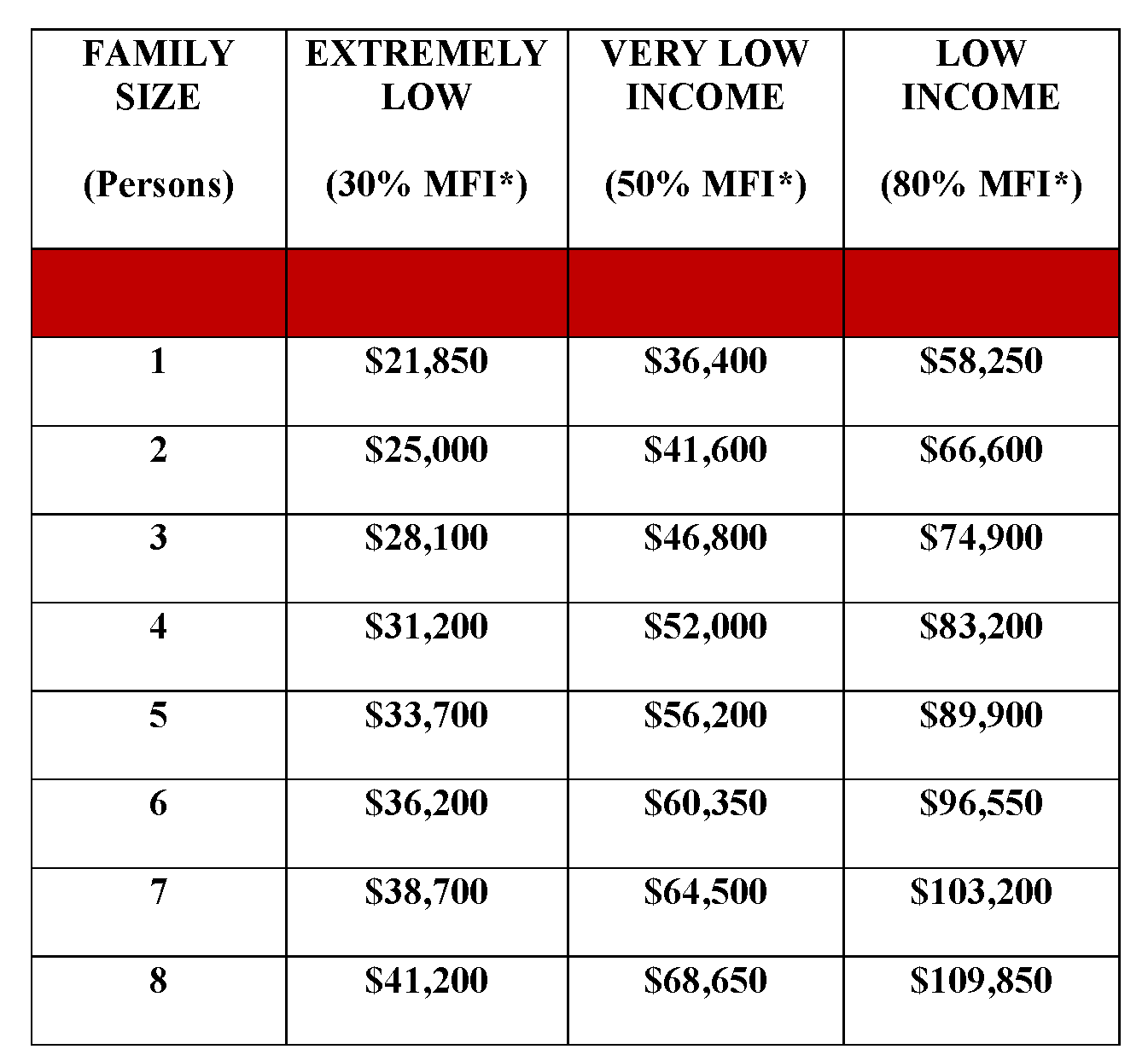 2025-HUD-INCOME-LIMITS-Effective-June-1-2025-003.png