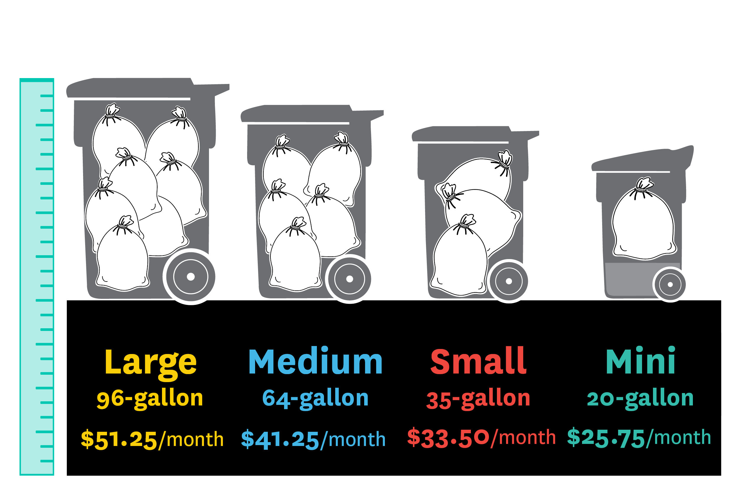 Fiscal Year 2024 residential cart rates